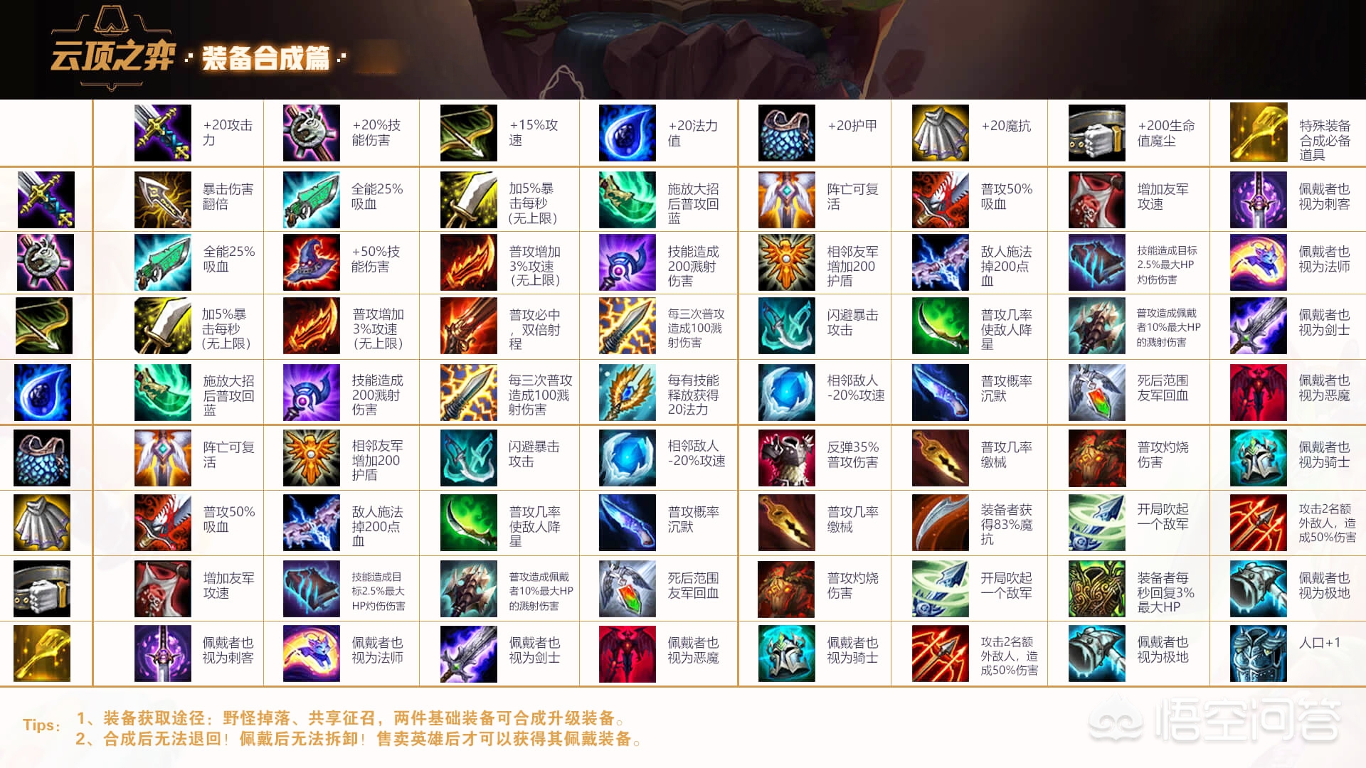 s4云顶之弈装备合成高清图_英雄联盟云顶之弈s4装备合成