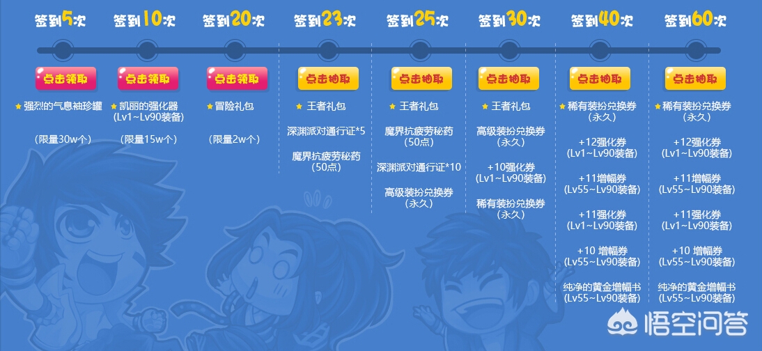 dnf每日签到_dnf每日签到在哪里