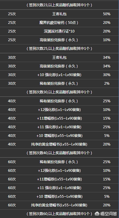 dnf每日签到_dnf每日签到在哪里
