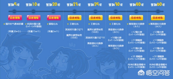 dnf每日签到_dnf每日签到在哪里