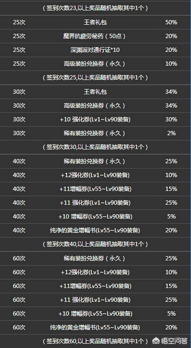 dnf每日签到_dnf每日签到在哪里