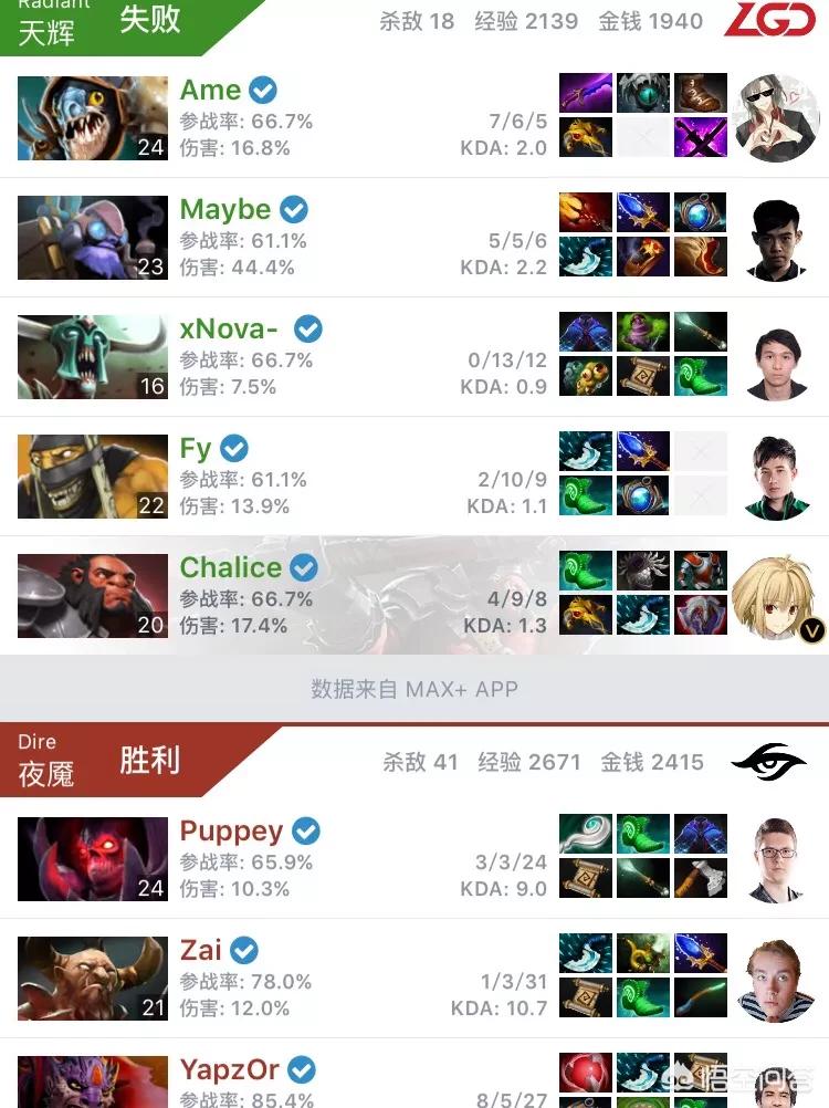 dota lgd_dotalgd战队