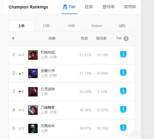 lol贾克斯_lol贾克斯技能介绍
