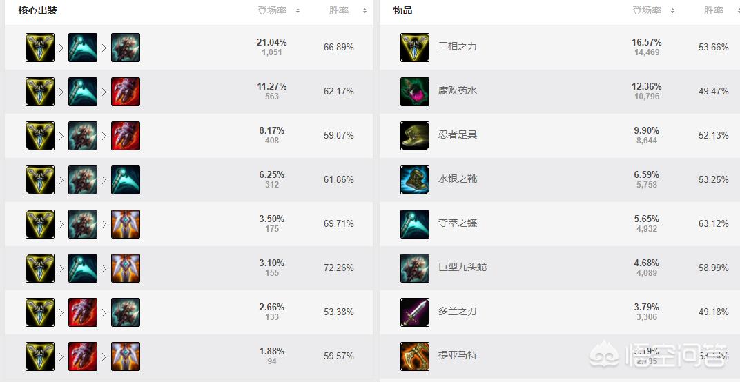 lol贾克斯_lol贾克斯技能介绍