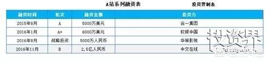 快手收购A站_快手收购a站多少钱