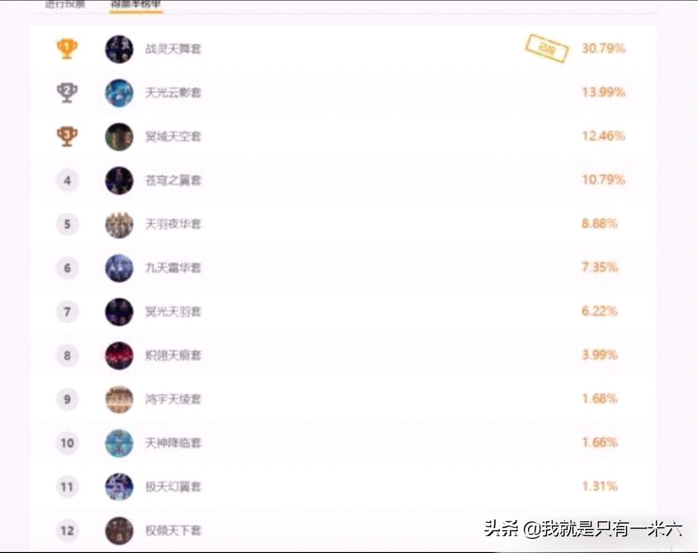 dnf第二套天空套_dnf第二套天空套外观