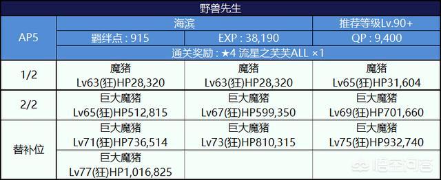 fgo空之境界复刻_fgo空之境界复刻2021