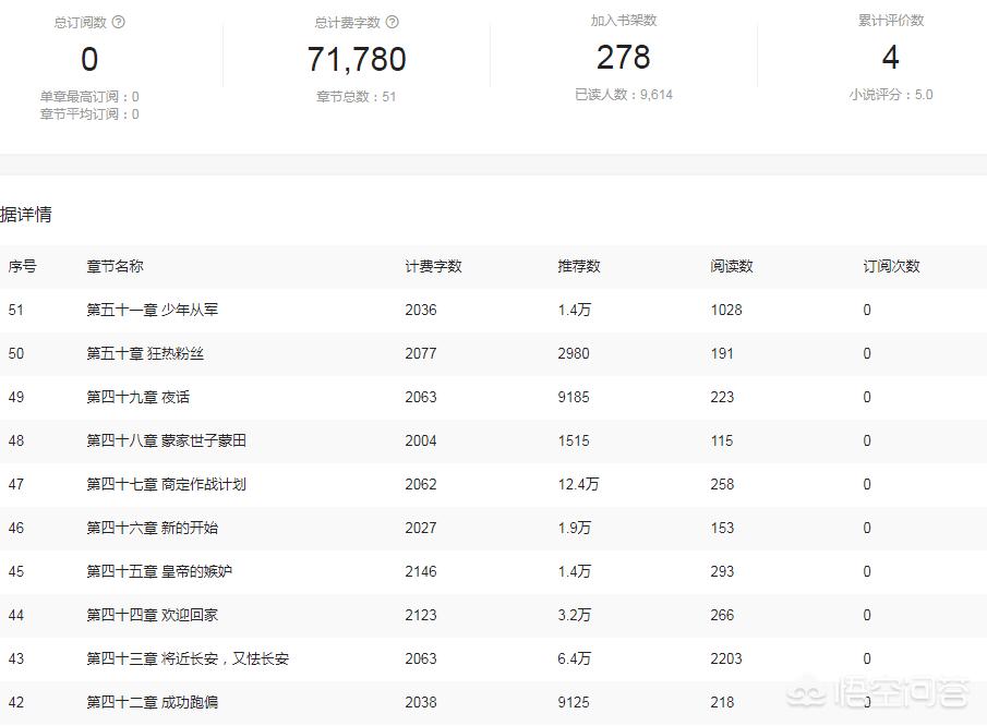 知乎小说官方网站_知乎小说官方网站入口免费阅读