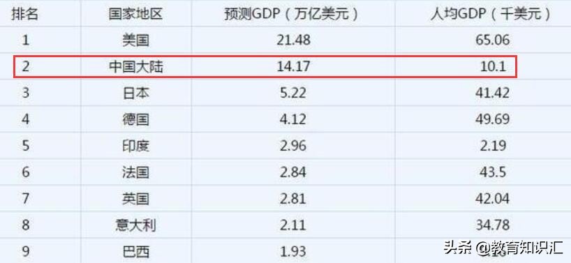 2020年我国GDP占比美国_2020年我国gdp占比美国多少