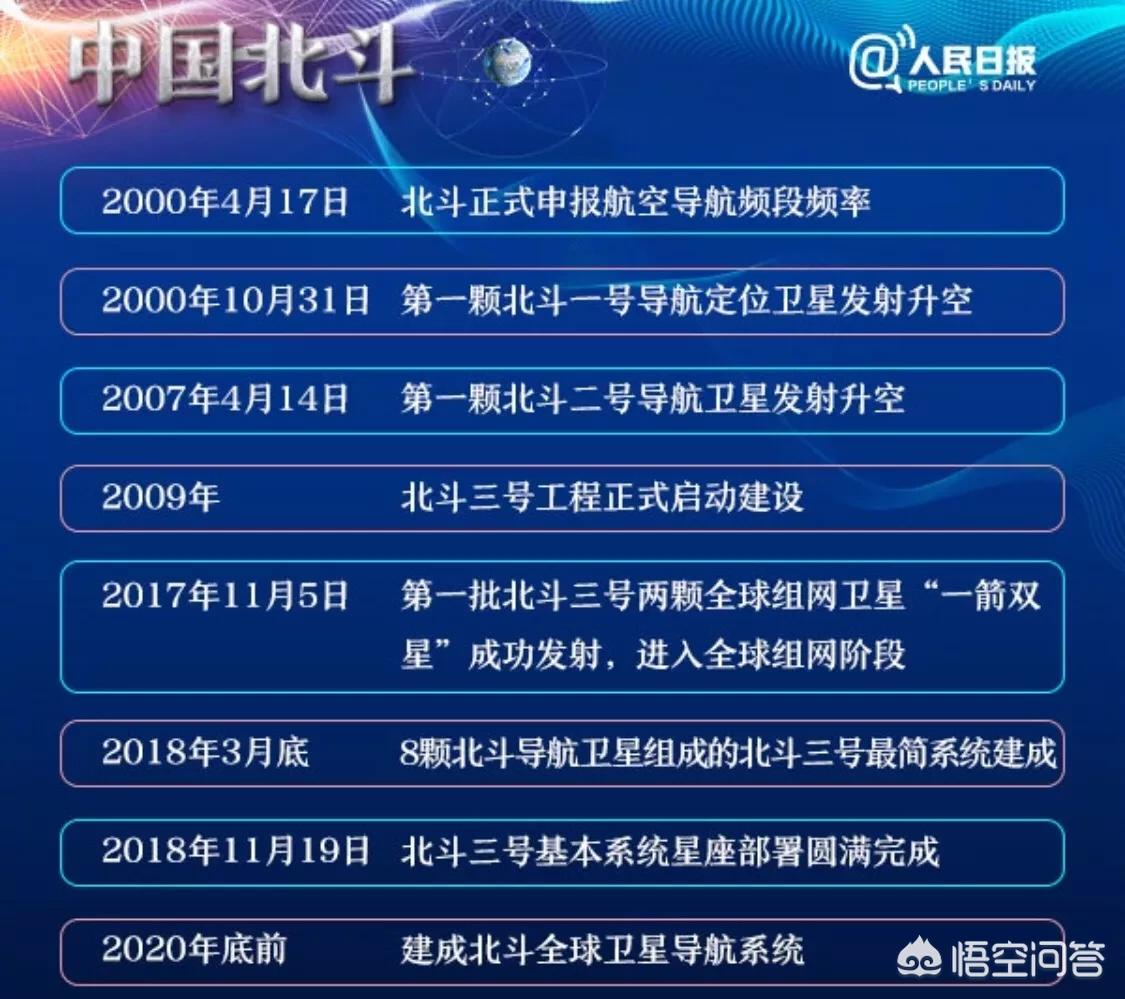 怎样使用北斗卫星手机导航_怎样使用北斗卫星手机导航是免费的吗