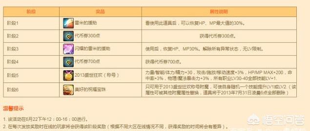 dnf几周年了_dnf几周年啦