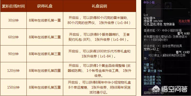 dnf几周年了_dnf几周年啦