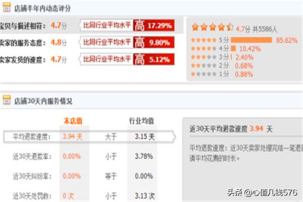 查淘宝买家信誉_查淘宝买家信誉怎么查