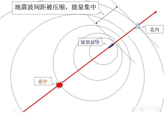 飞机雷达_飞机雷达照射人体有什么危害