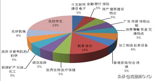 全职业_全职业体验系统林逸纪倾颜