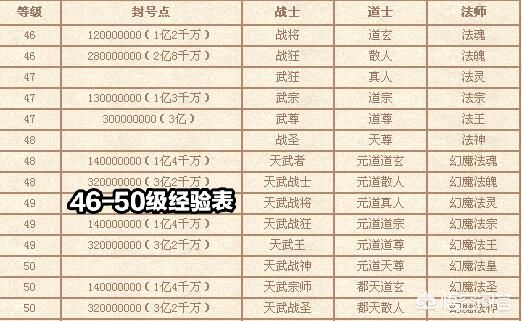 传奇世界封号_传奇世界封号一览表