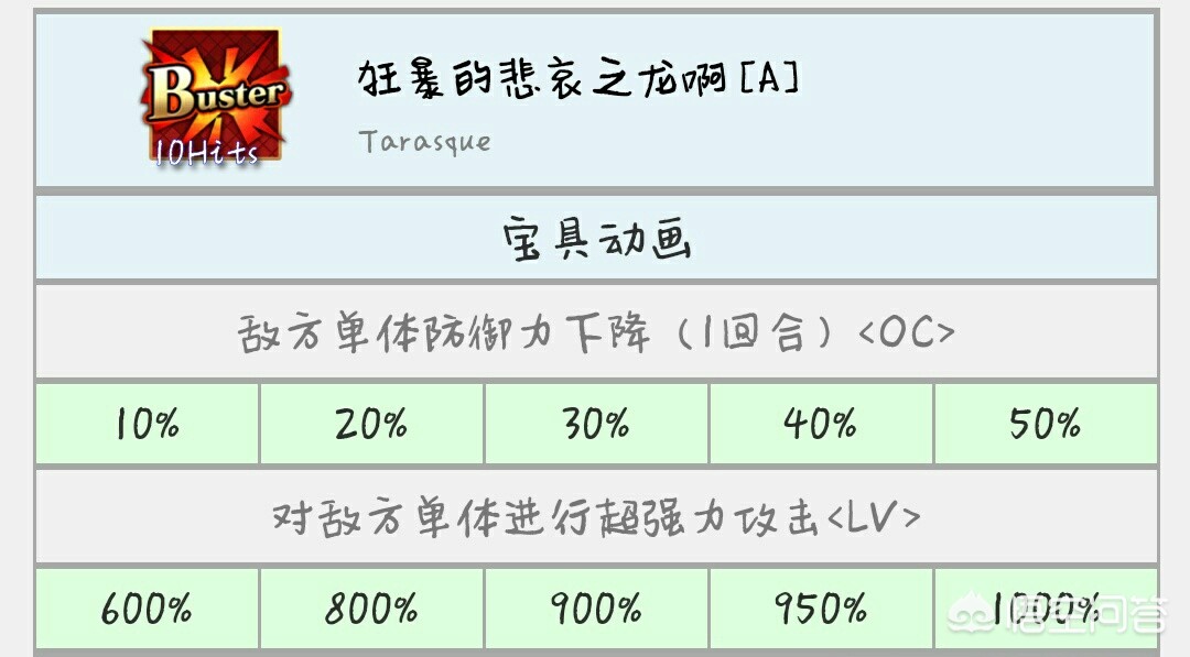 fgo夏日泳装活动_fgo夏日泳装活动2021