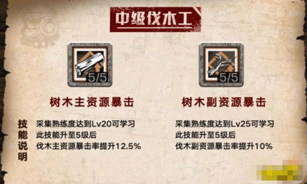 天赋加点_80WLK惩戒骑天赋加点