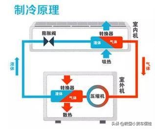 同样是27度空调制冷和制热_空调制冷和制热都是27度人的感觉一样吗制冷和制热