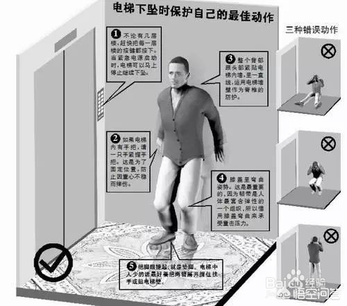 逃出电梯_逃出电梯间