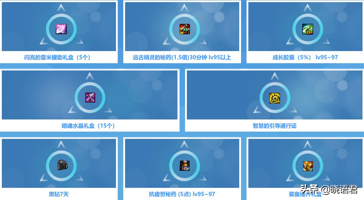 dnf大更新_dnf大更新什么时候
