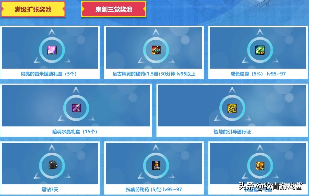 dnf大更新_dnf大更新什么时候
