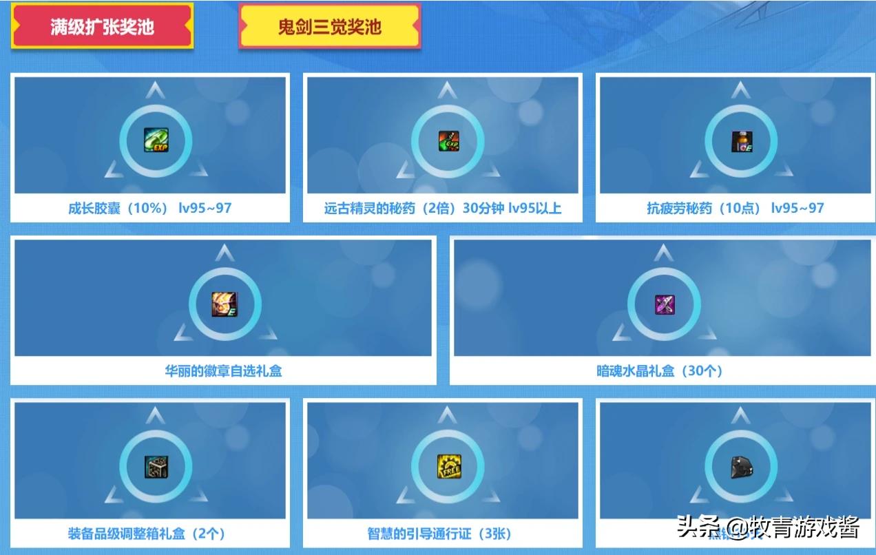 dnf大更新_dnf大更新什么时候