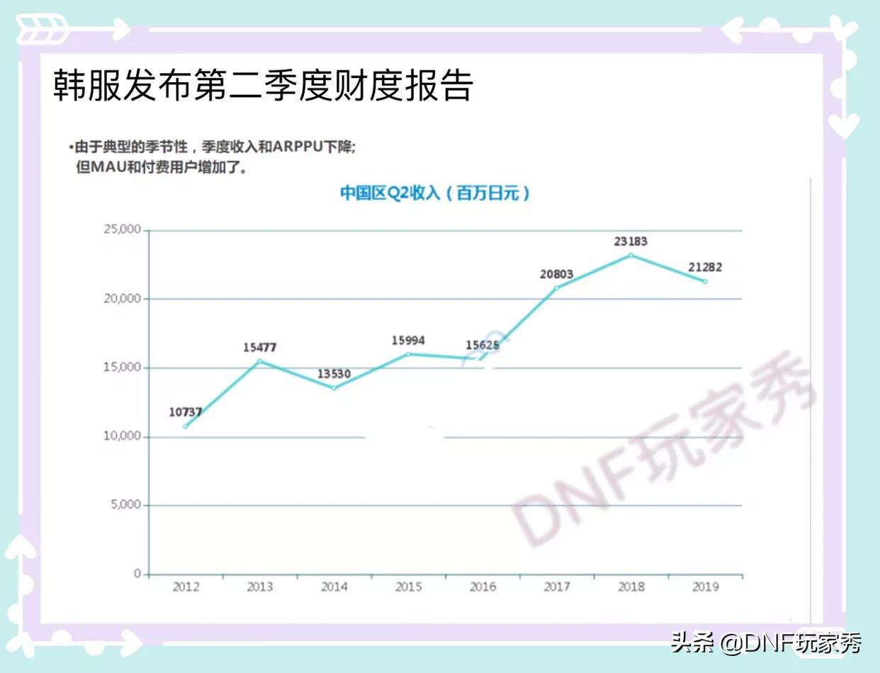 dnf光环装备_DNF光环装备百度知道