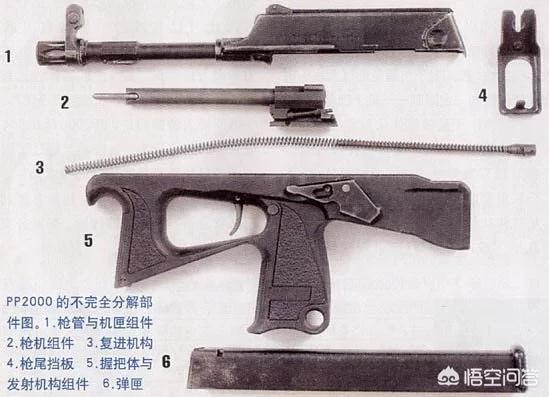 pp-2000_pp2000冲锋枪