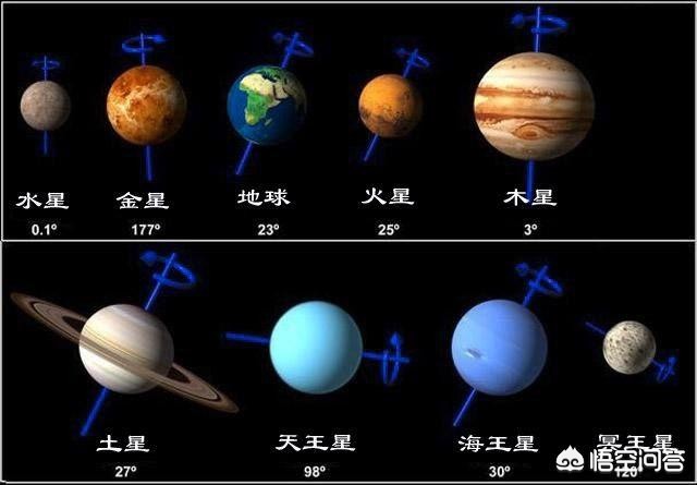 西升东落的星球_西升东落的星球宜居吗