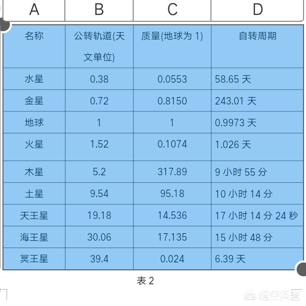 西升东落的星球_西升东落的星球宜居吗