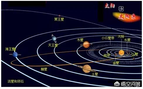西升东落的星球_西升东落的星球宜居吗