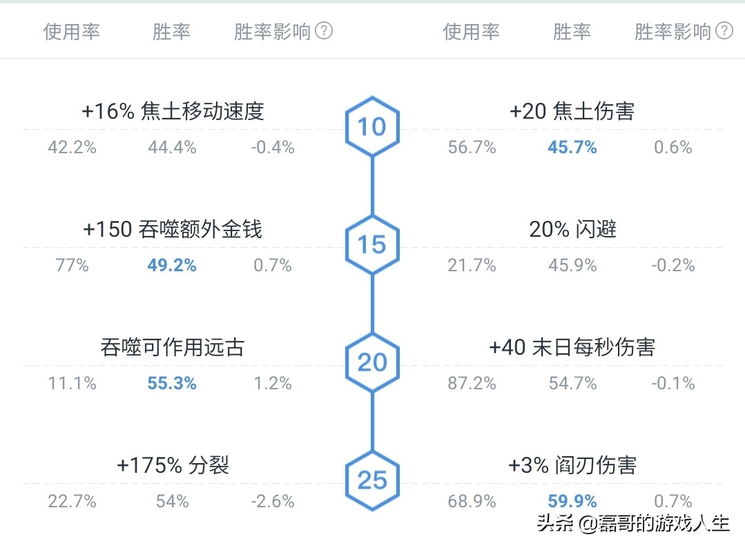 英雄联盟末日使者_英雄联盟末日使者改成什么了