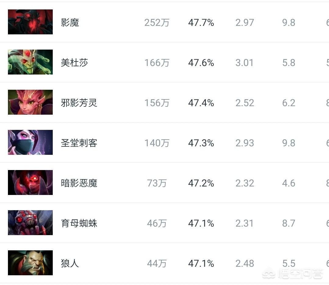 刀塔传奇圣堂刺客_刀塔传奇圣堂刺客阵容
