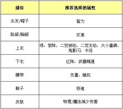 DNF 鬼泣_dnf鬼泣毕业装备