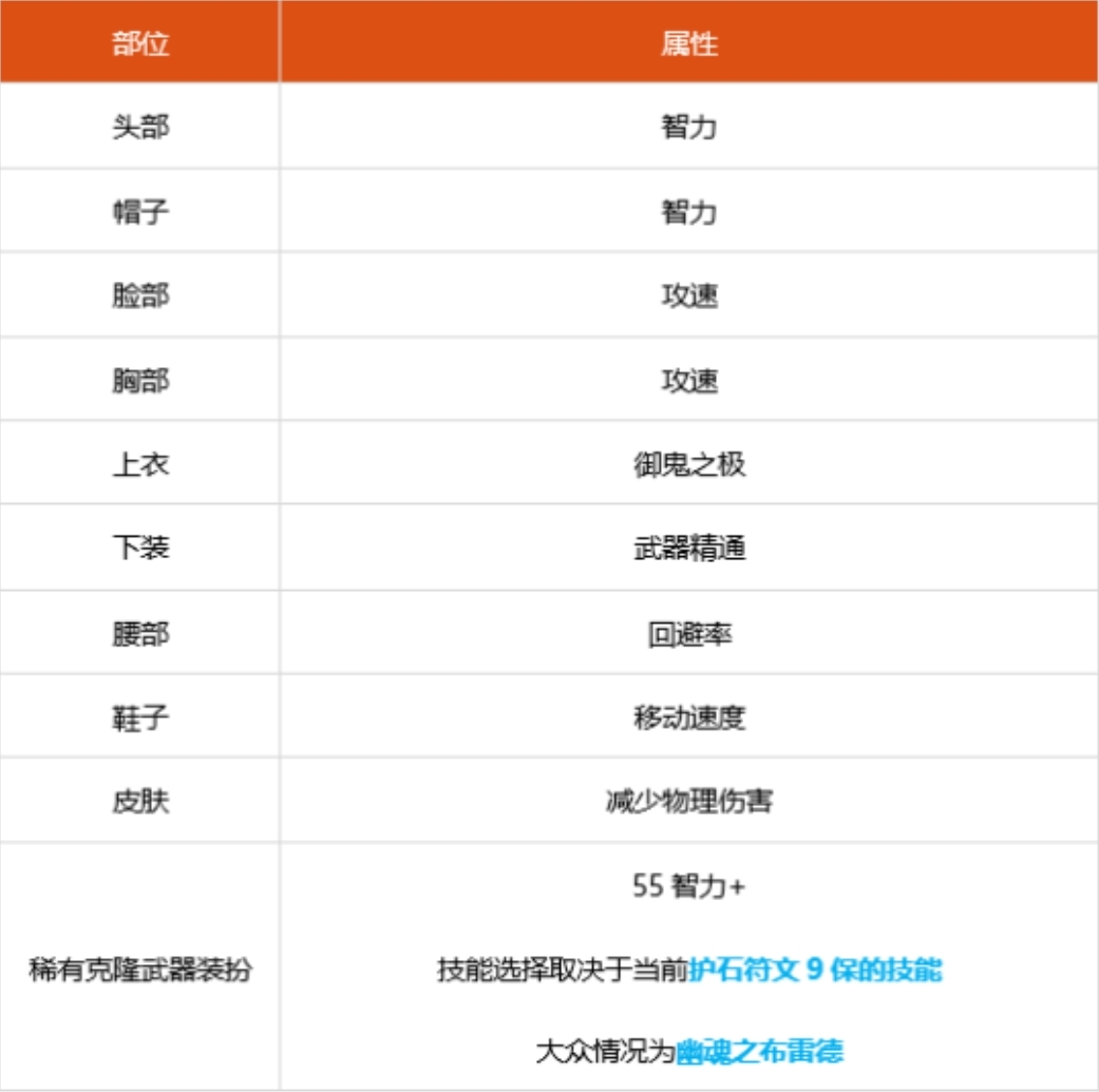 DNF 鬼泣_dnf鬼泣毕业装备