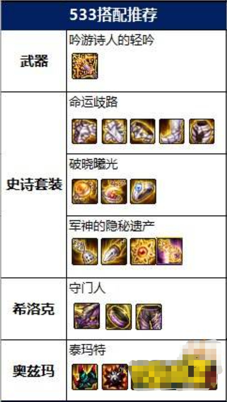 弹药装备_70级弹药装备