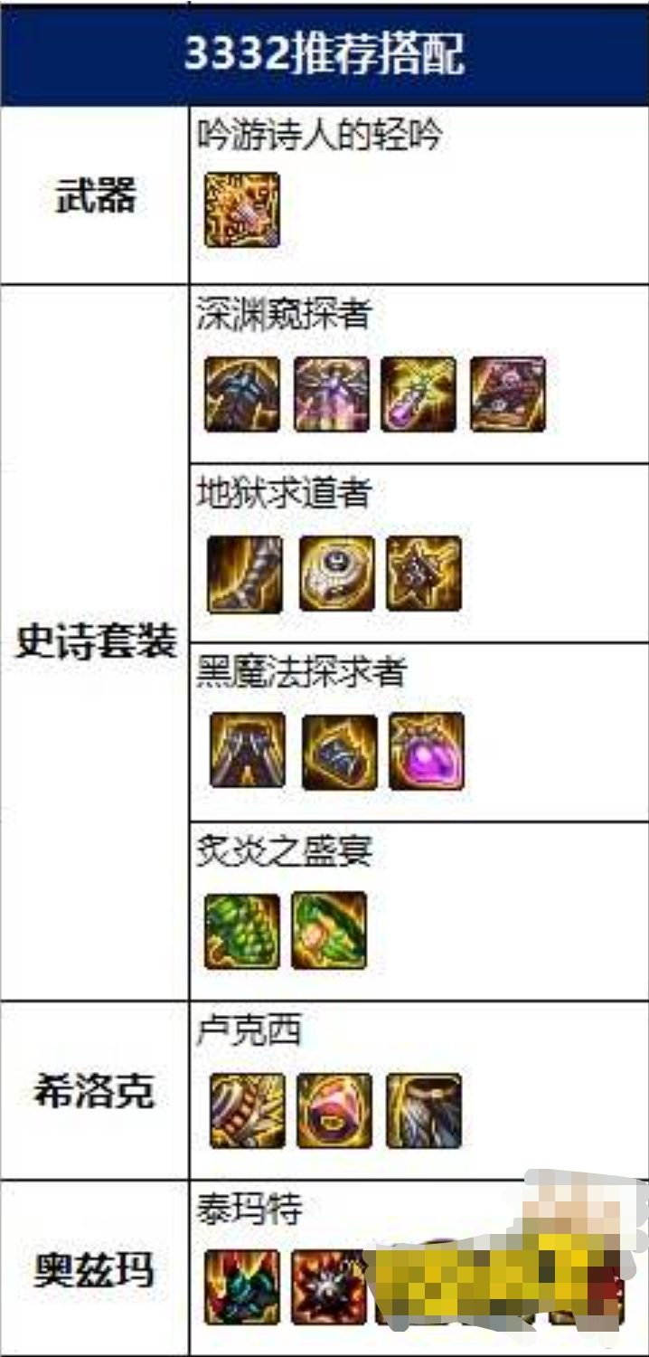 弹药装备_70级弹药装备