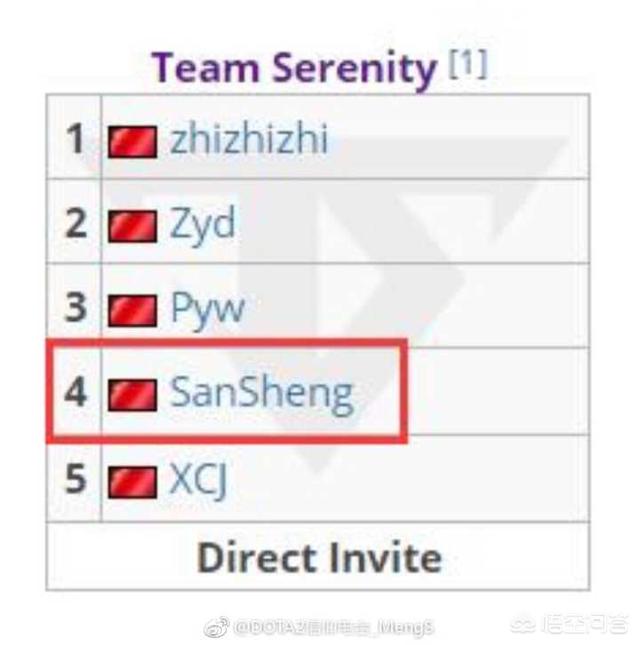 dota怎么踢人_DOTA怎么踢人指令
