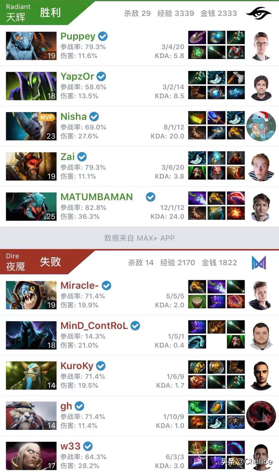 dota怎么踢人_DOTA怎么踢人指令