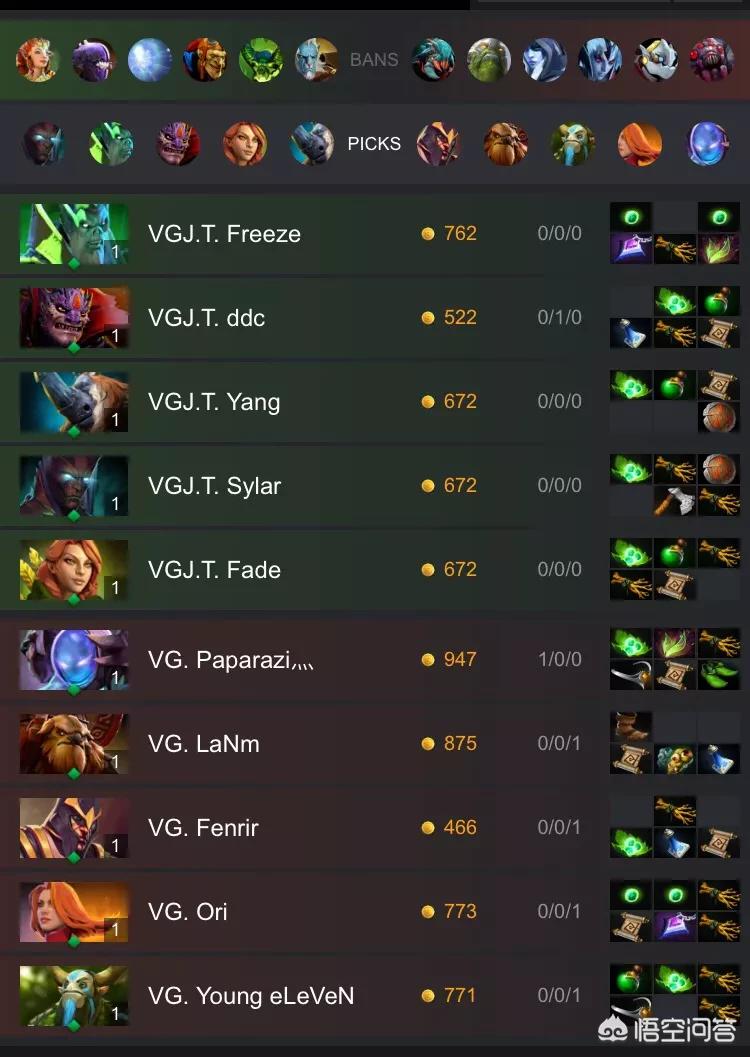 dota怎么踢人_DOTA怎么踢人指令