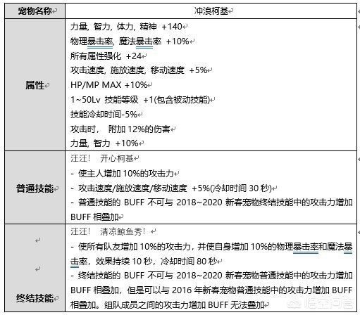 dnf夏日套_dnf夏日套2025