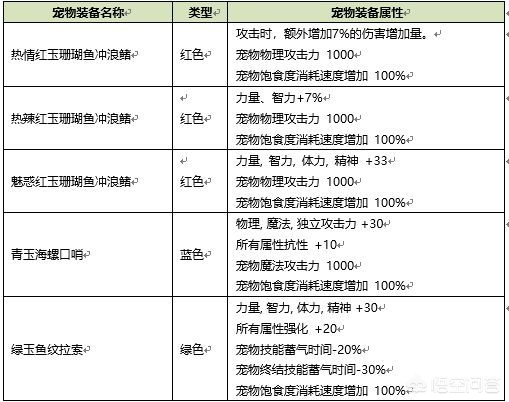 dnf夏日套_dnf夏日套2025