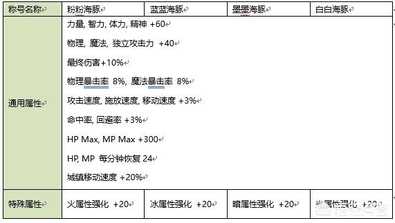 dnf夏日套_dnf夏日套2025