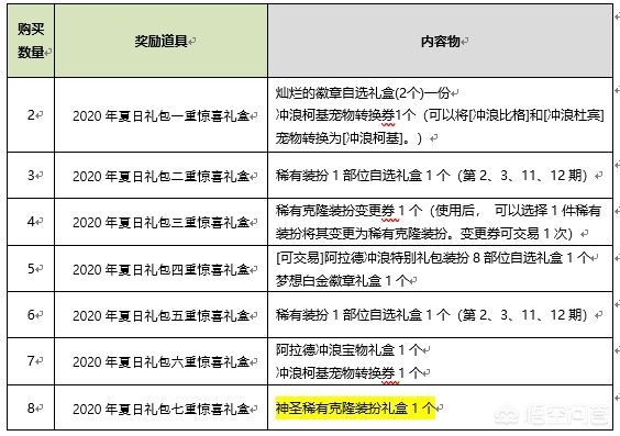 dnf夏日套_dnf夏日套2025