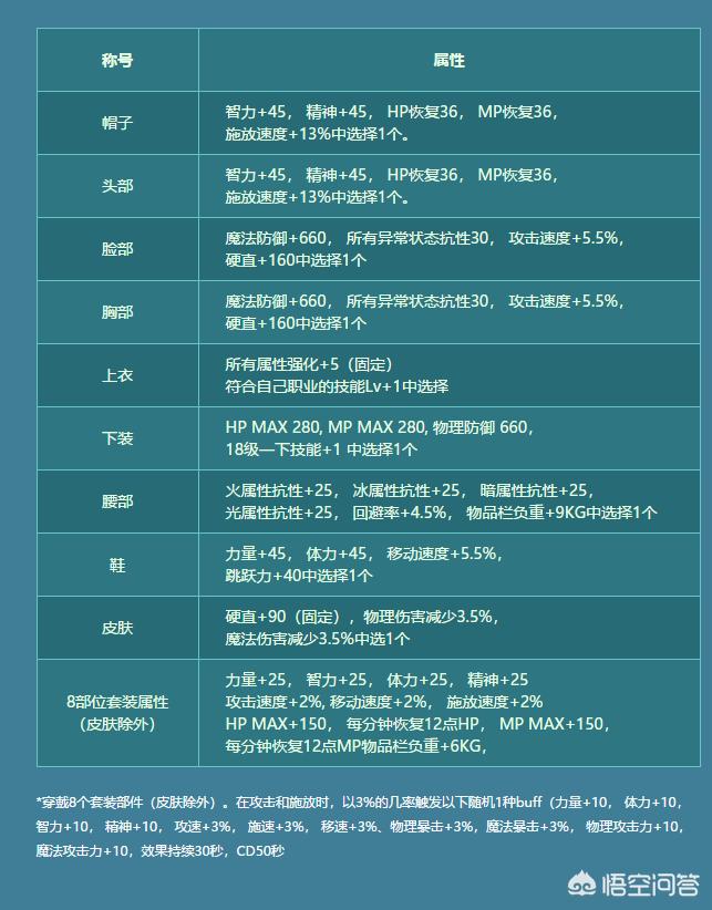 dnf夏日套_dnf夏日套2025