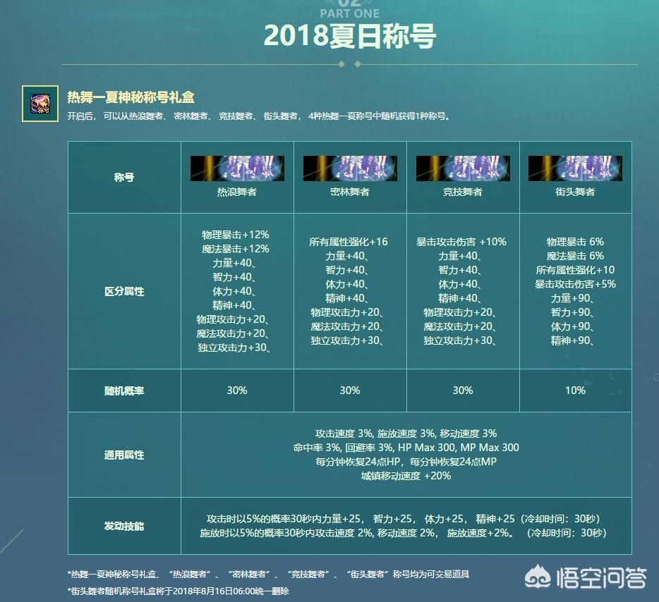 dnf夏日套_dnf夏日套2025