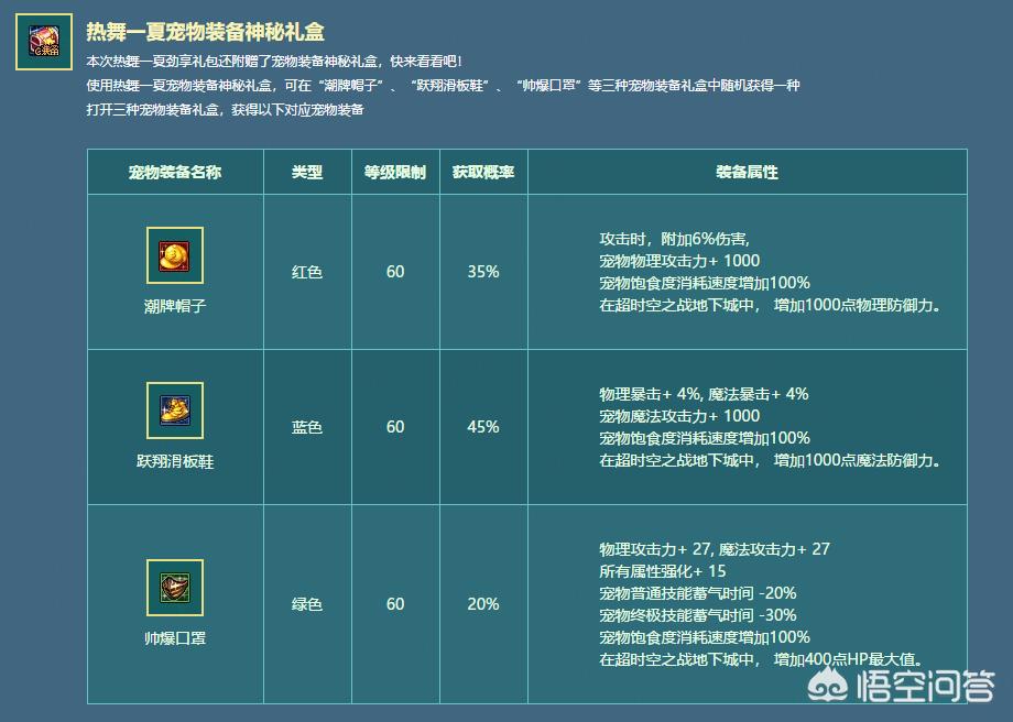 dnf夏日套_dnf夏日套2025