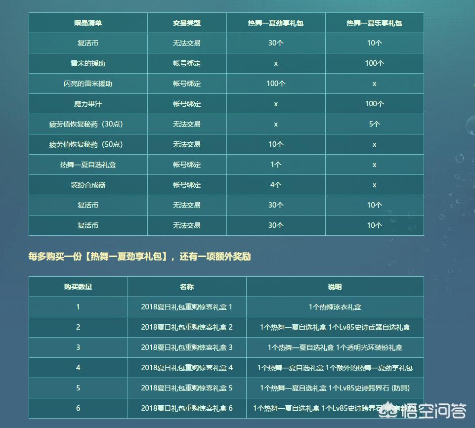 dnf夏日套_dnf夏日套2025