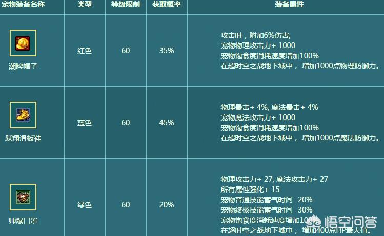 dnf夏日套_dnf夏日套2025